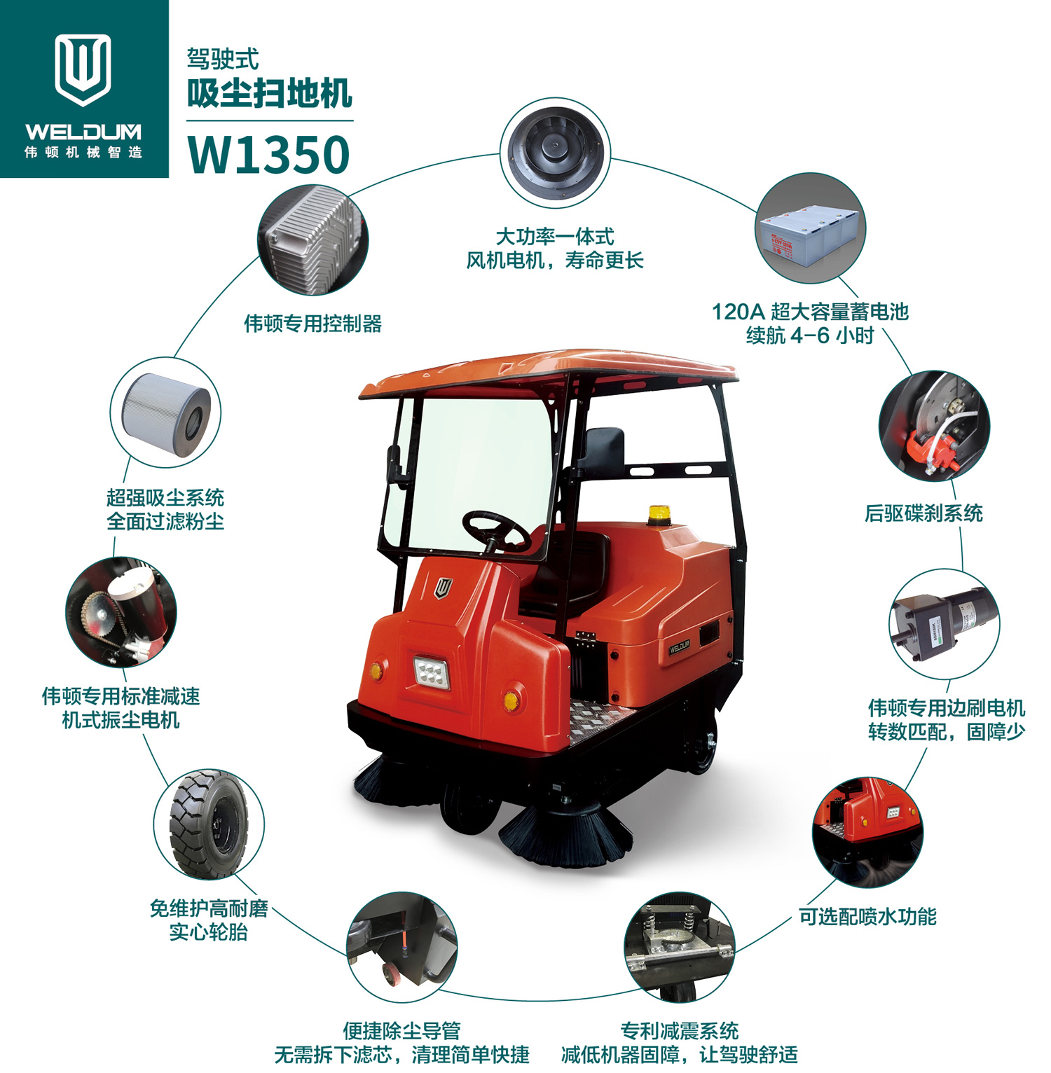 W1350電動掃地機