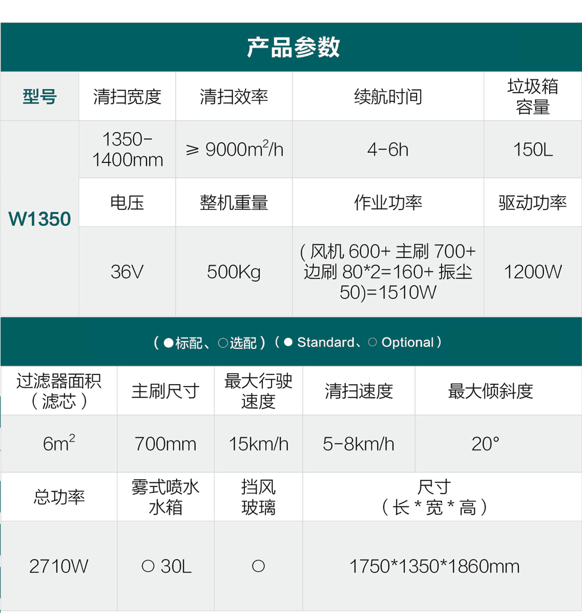 W1350詳細參數(shù)